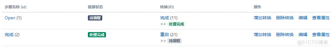 jira Resolution编辑 jira的详细使用教程_jira Resolution编辑_17